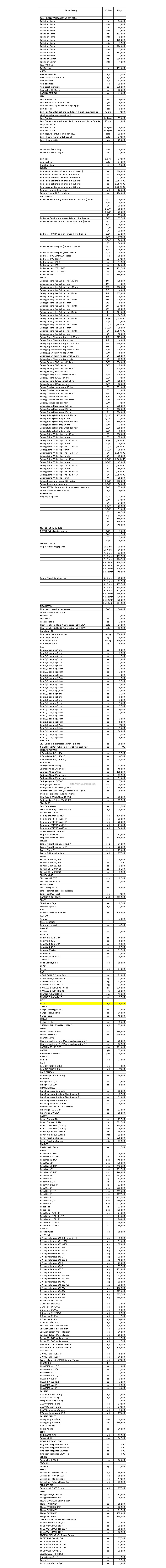 Daftar Harga Bahan Bangunan Balikpapan Daftar Harga Bahan Bangunan Balikpapan